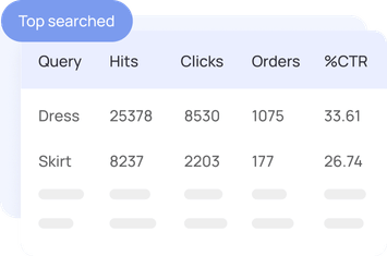 Top-searched queries