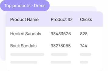 Trending products